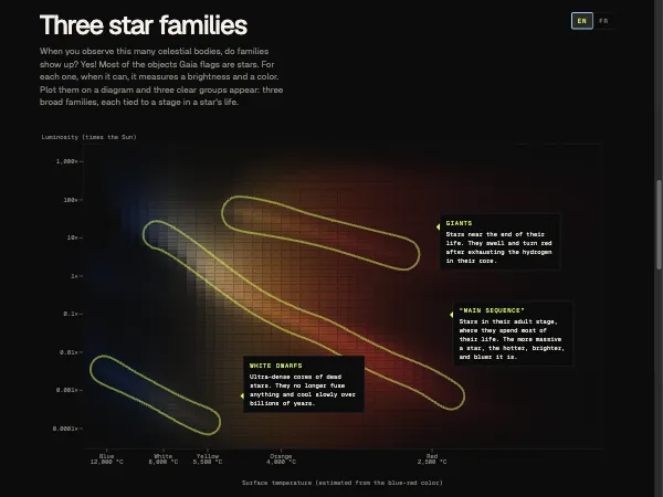 what has the gaia space telescope seen?
