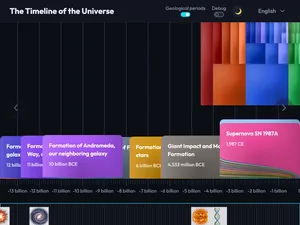 the timeline of the universe